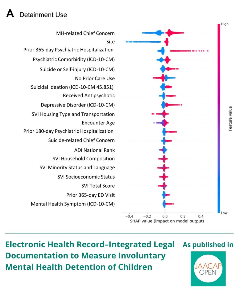 JO 0925 Electronic Health Record&ndash;Integrated Legal Documentation to Measure Involuntary Mental Health Detention of Children