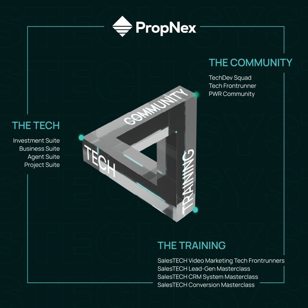 Sales Tech System 