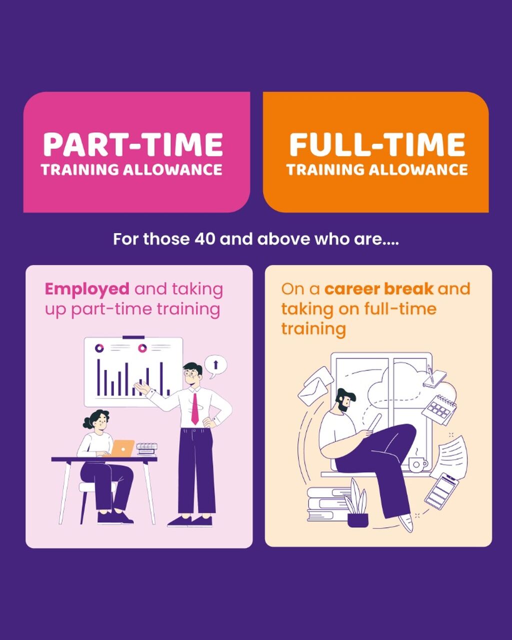 Differences between TA