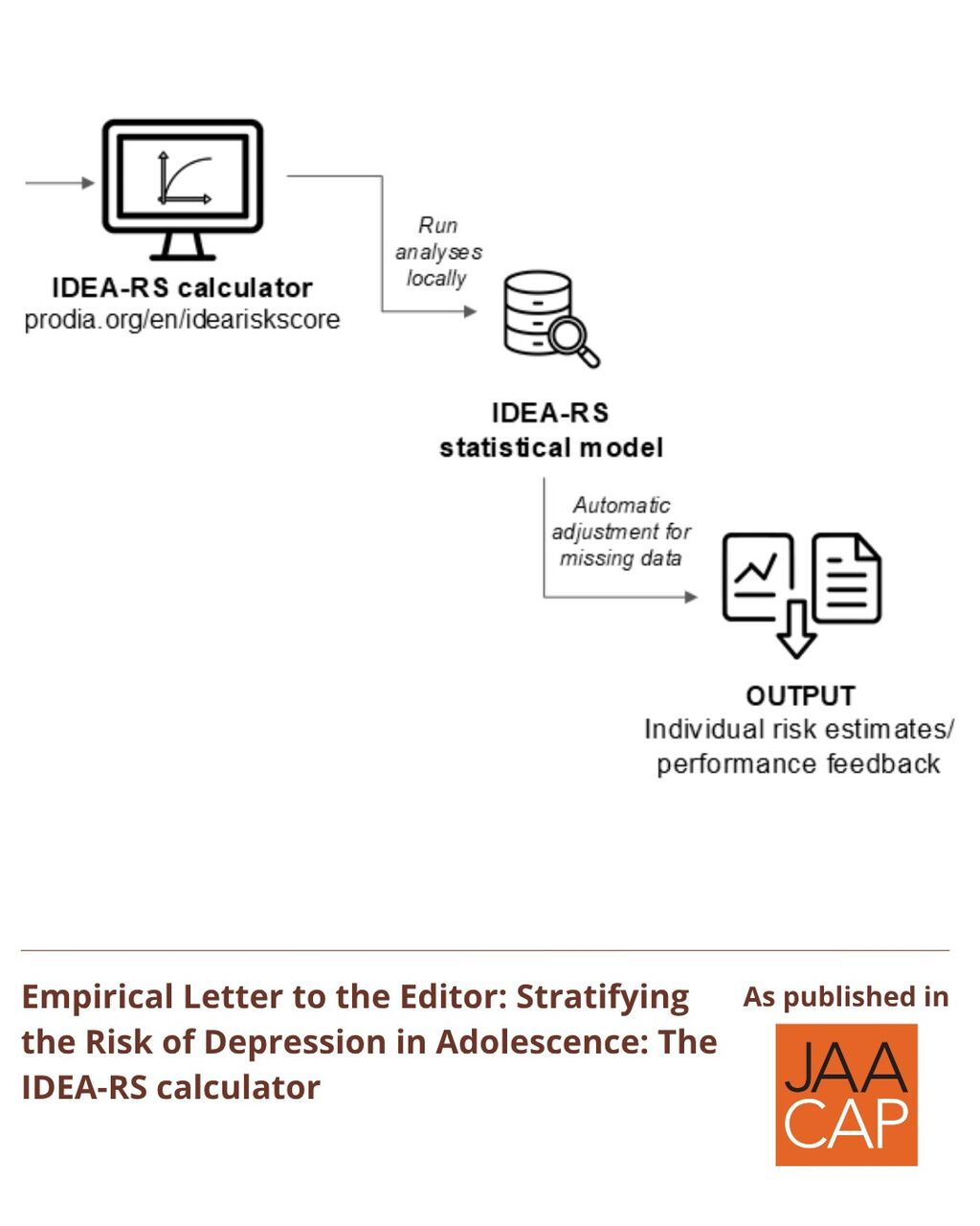 JAACAP AIP Stratifying the Risk of Depression in Adolescence: The IDEA-RS calculator