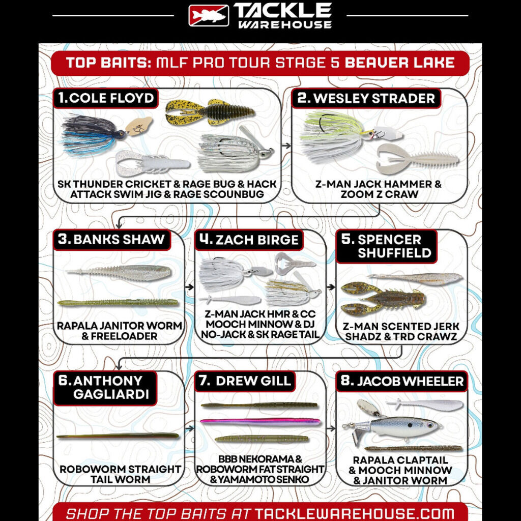 Top Baits - MLF Pro Tour Top Baits
