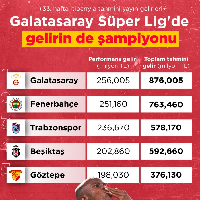 Galatasaray