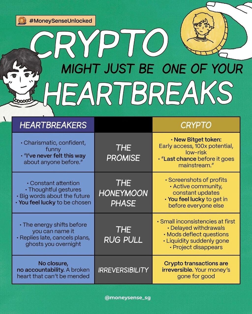 Lovebombing Heartbreaker or Crypto Scam?