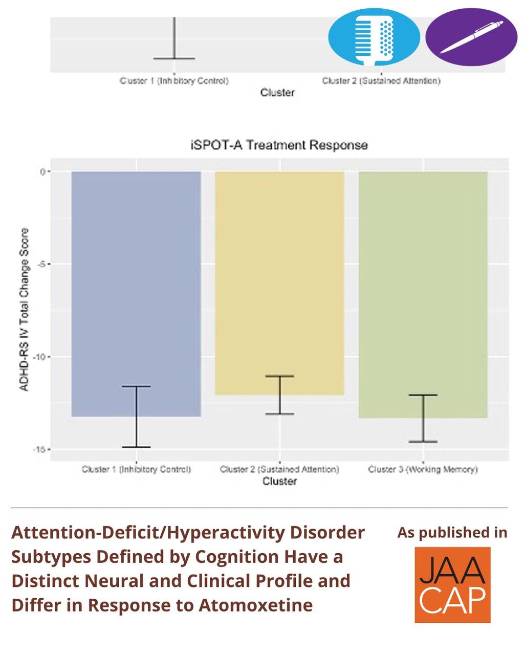 JAACAP 0526 Attention-Deficit/Hyperactivity Disorder Subtypes Defined by Cognition Have a Distinct Neural and Clinical Profile and Differ in Response to Atomoxetine