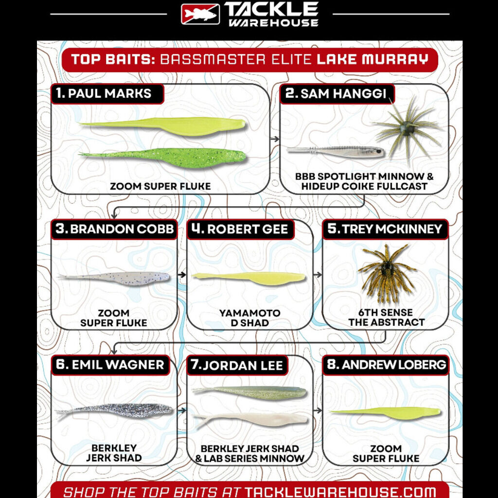 Top Baits - Bassmaster Elite at Lake Murray