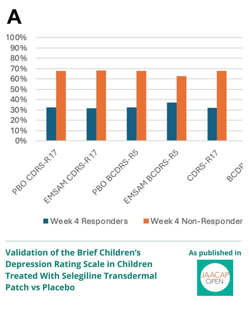 JO 0426 Validation of the Brief Children&rsquo;s Depression Rating Scale in Children Treated With Selegiline Transdermal Patch vs Placebo