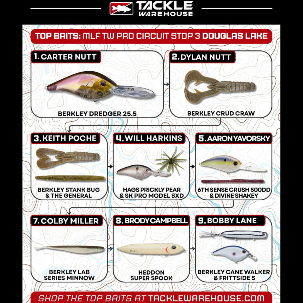 Top Baits - TW Pro Circuit Douglas Lake