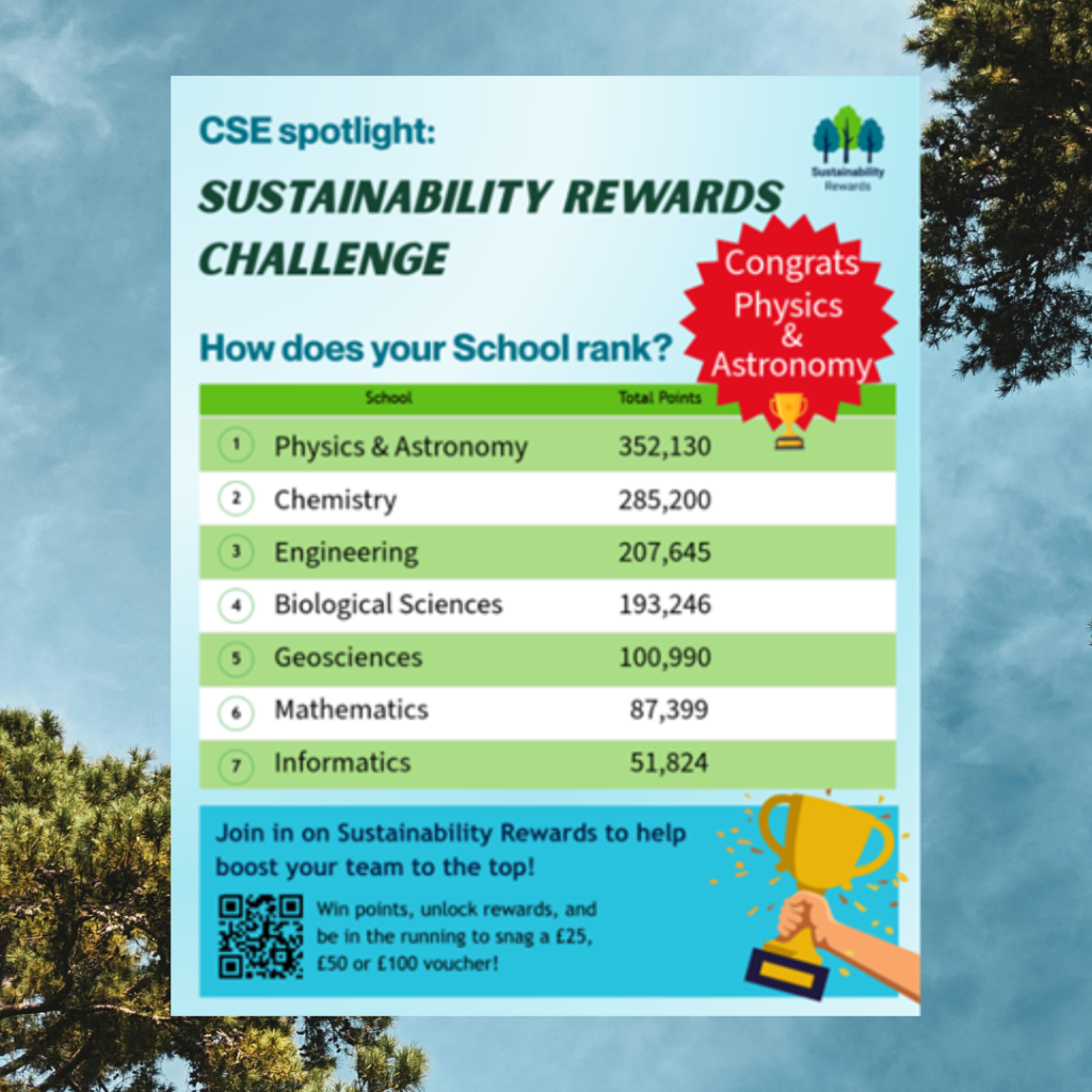 Sustainability - take action 