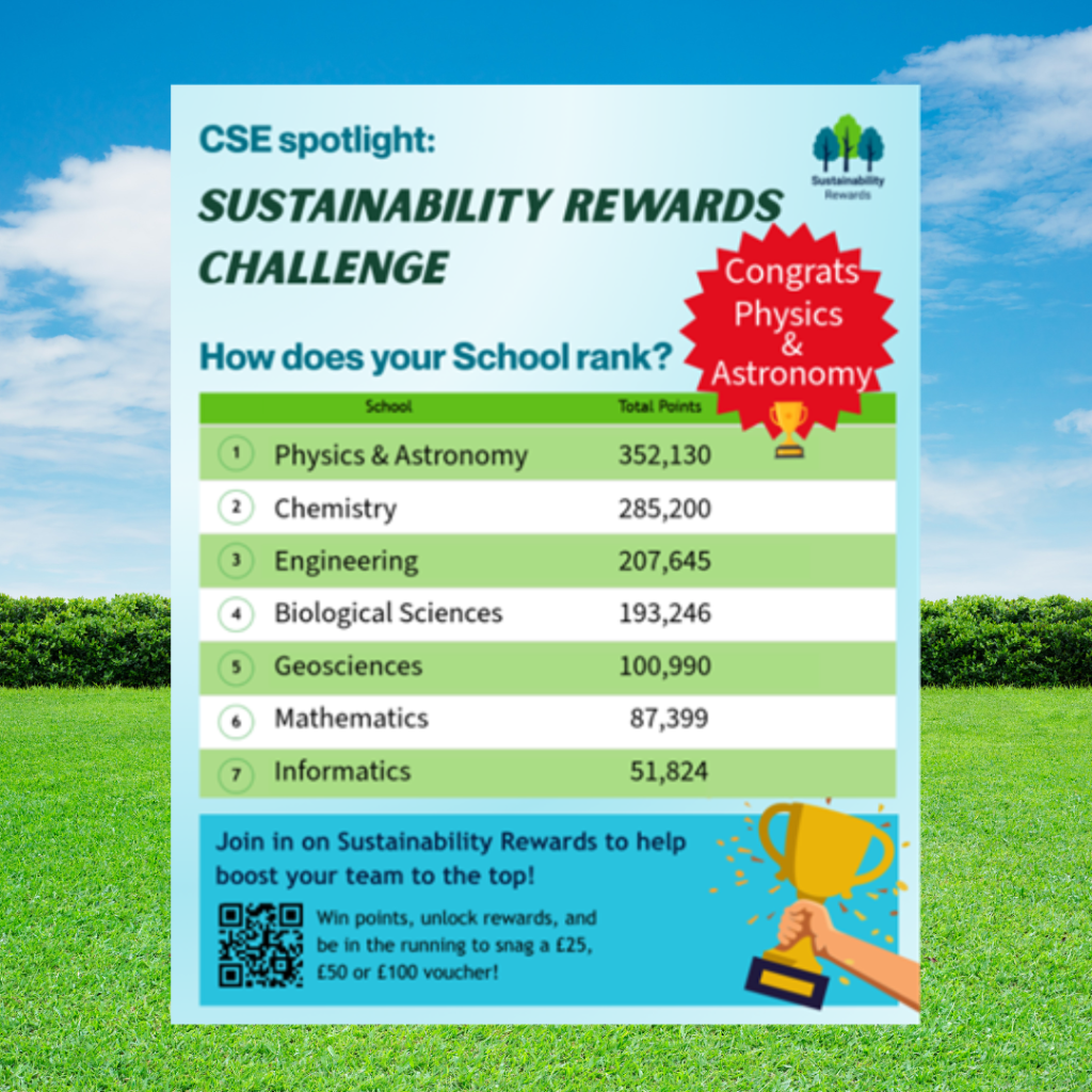 Regenerative sustainability
