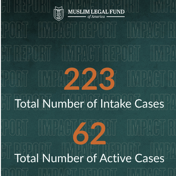 2025 Impact Report