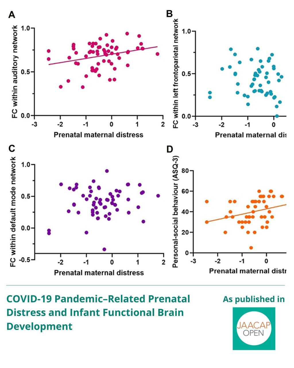 JO 0925 COVID-19 Pandemic&ndash;Related Prenatal Distress and Infant Functional Brain Development