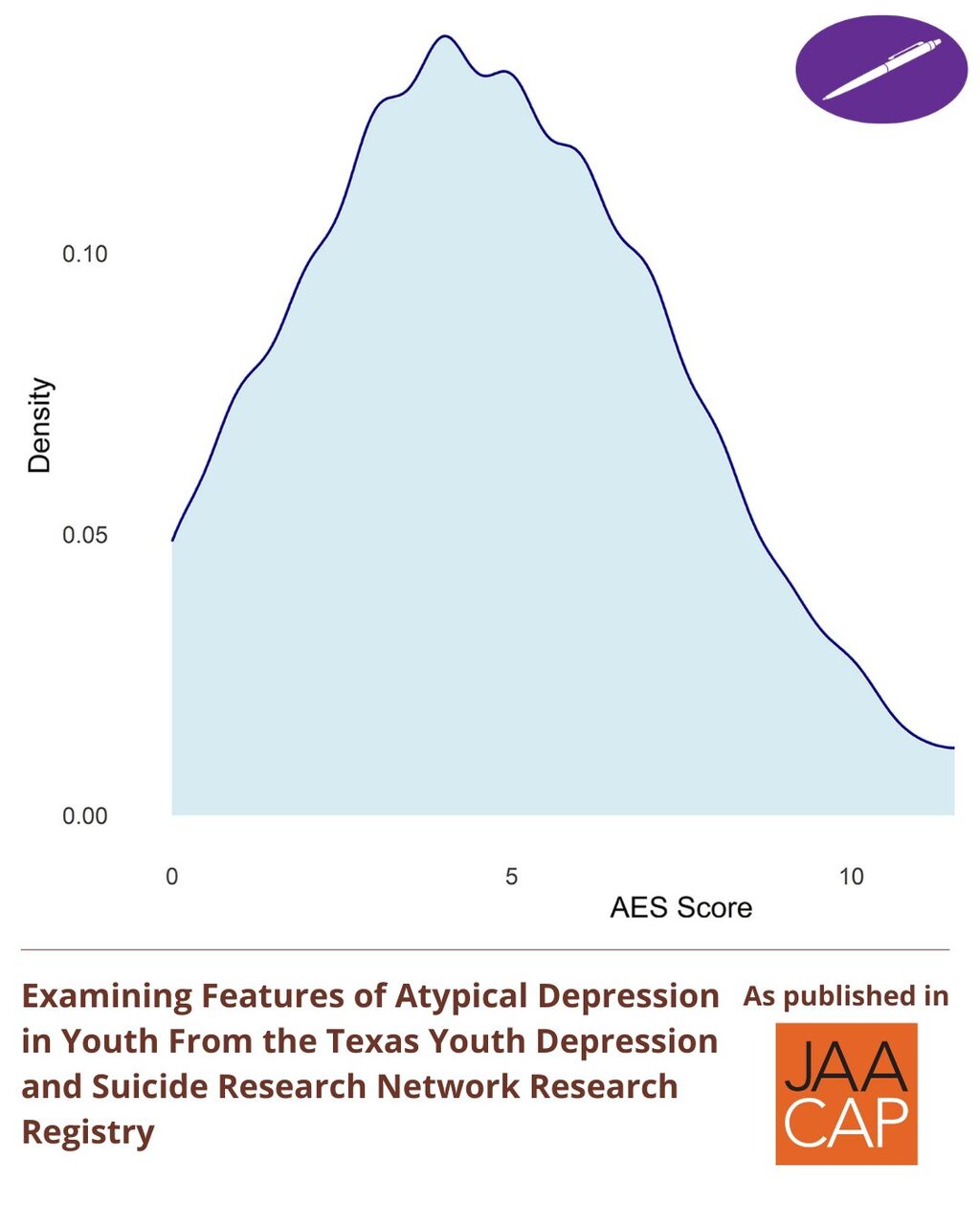JAACAP 0526 Examining Features of Atypical Depression in Youth From the Texas Youth Depression and Suicide Research Network Research Registry