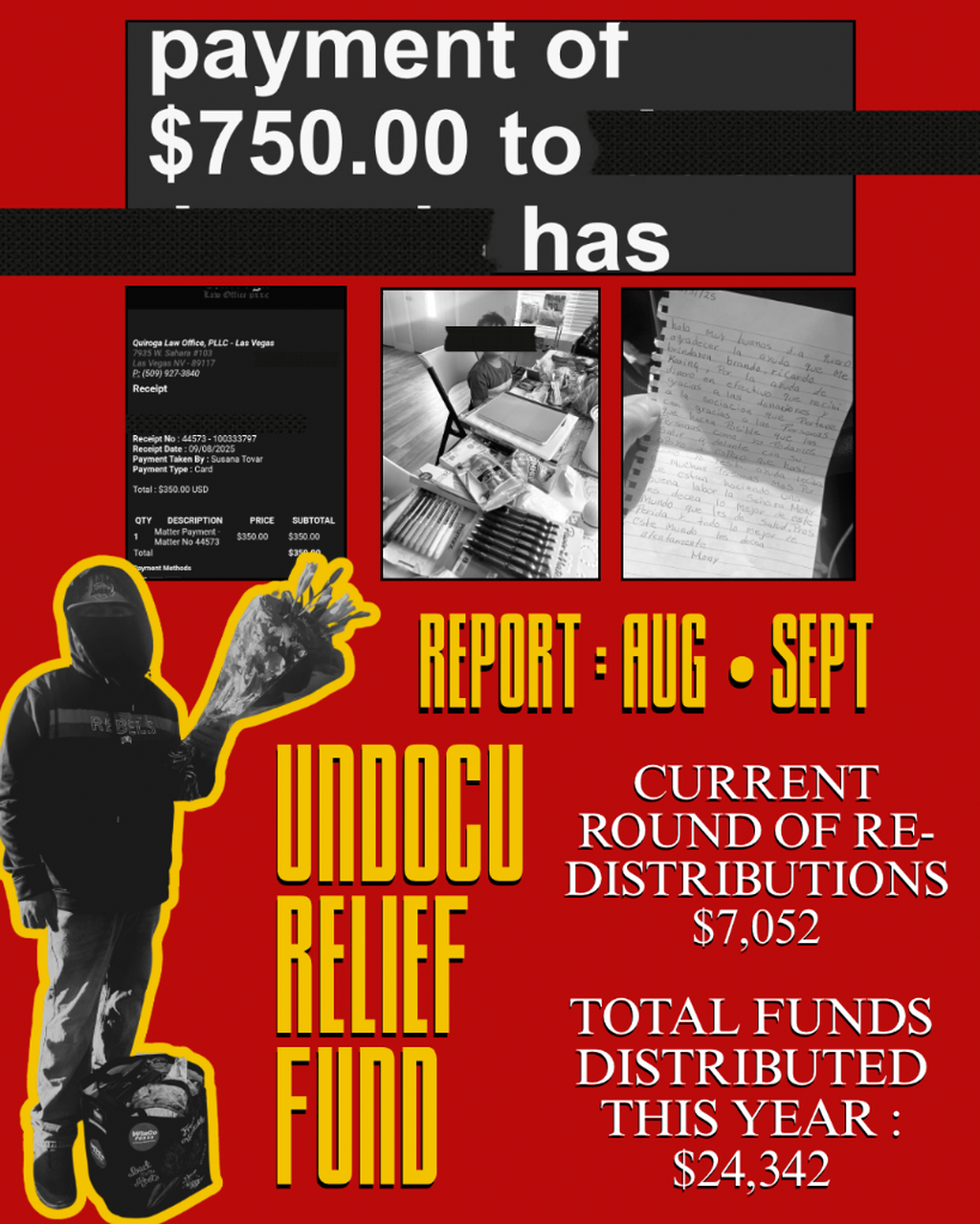 Undocurelief fund Reports - Google Drive