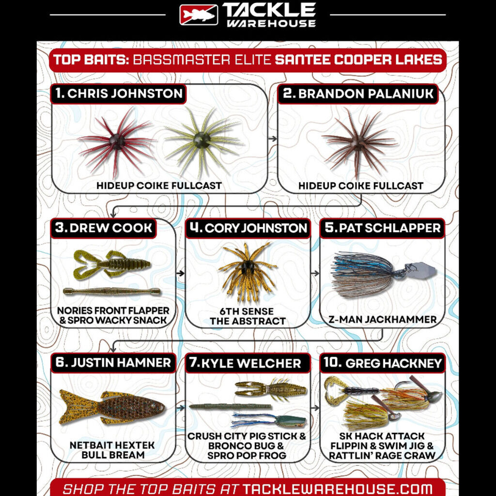Top Baits - Bassmaster Elite at Santee Cooper