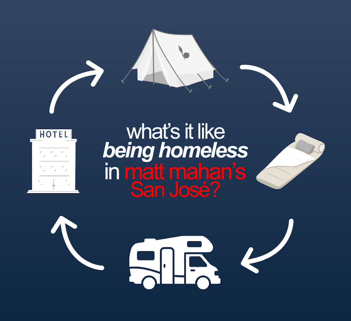 What's It Like To Be Homeless in Mahan's San Jose?