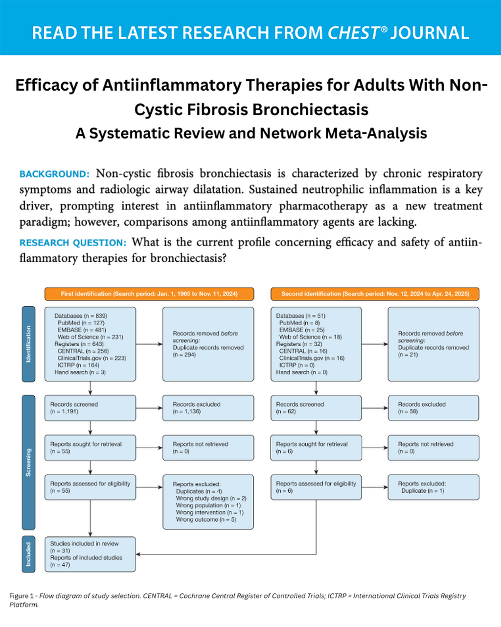 Efficacy of Antiinflammatory Therapies for Adults With Non-Cystic Fibrosis Bronchiectasis - June 2