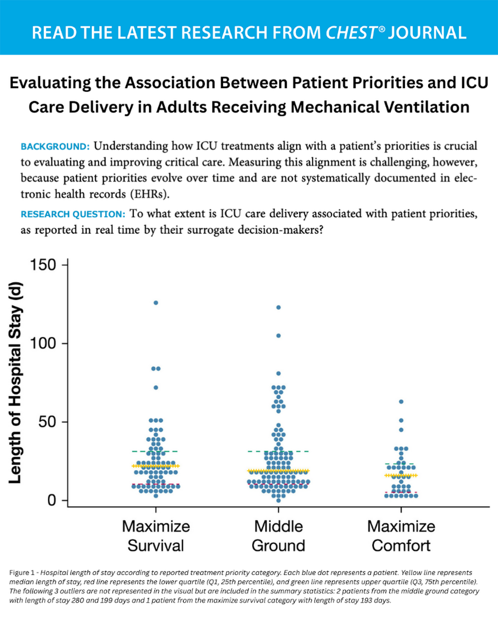 Evaluating the Association Between Patient Priorities and ICU Care Delivery in Adults Receiving Mechanical Ventilation - June 3