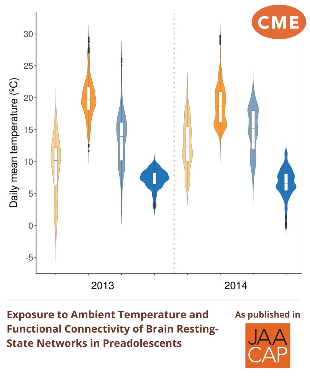 JAACAP 1125 Exposure to Ambient Temperature and Functional Connectivity of Brain Resting-State Networks in Preadolescents