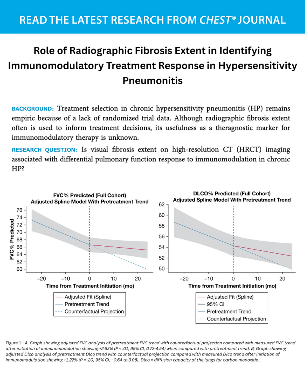 Role of Radiographic Fibrosis Extent in Identifying Immunomodulatory Treatment Response in Hypersensitivity Pneumonitis - June 4