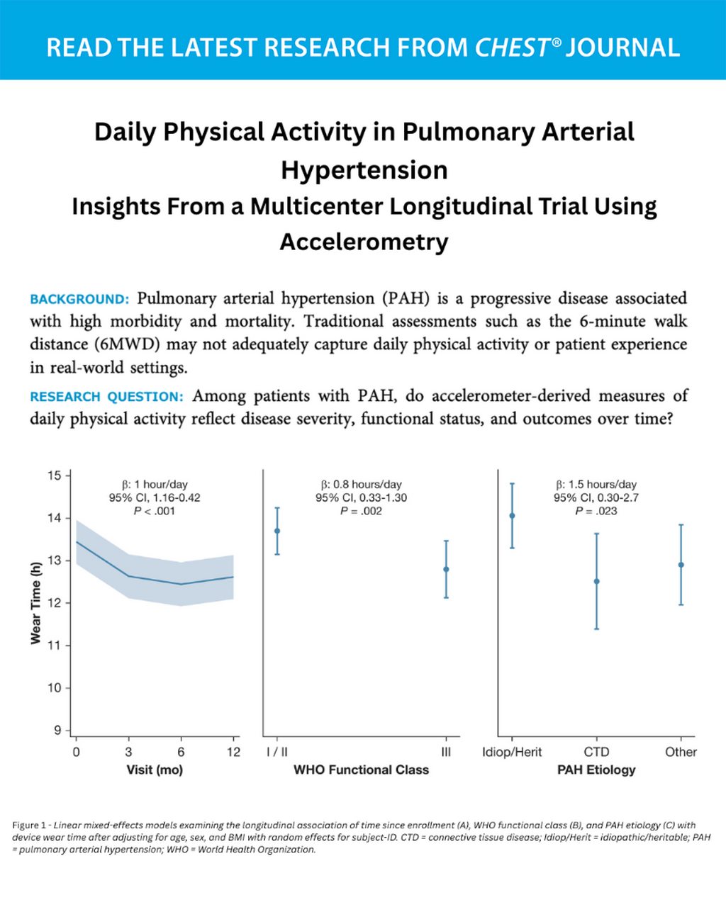 Daily Physical Activity in Pulmonary Arterial Hypertension - June 5