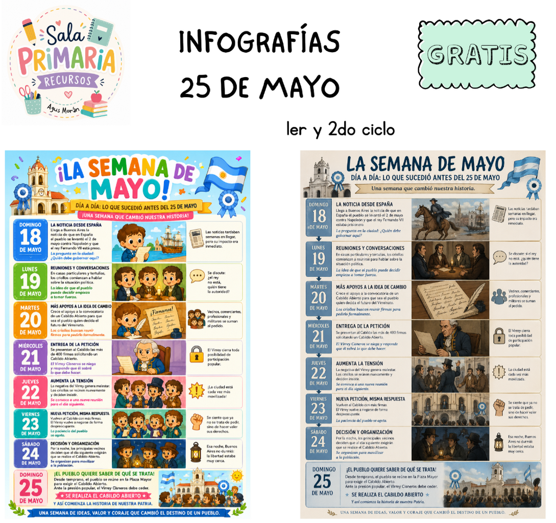 Infografias 25 de mayo