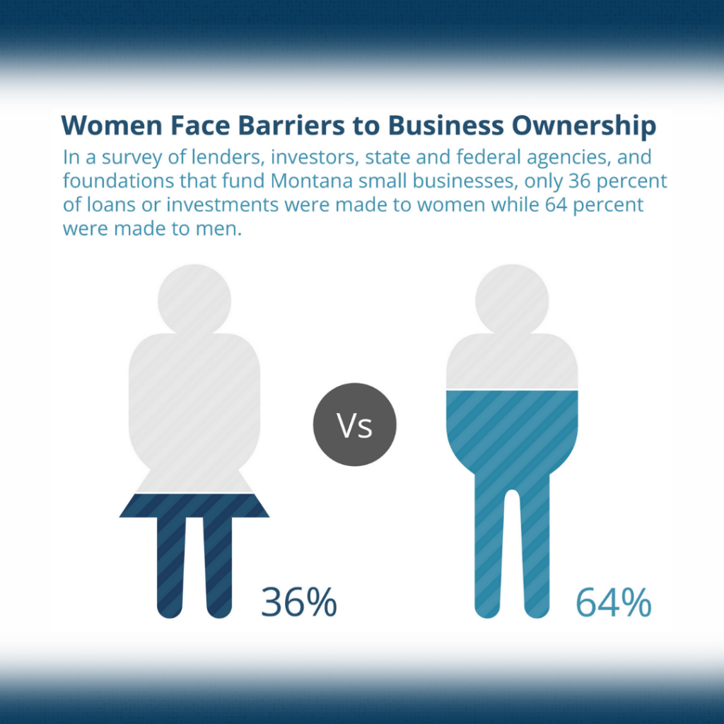 Status of Women Graphic