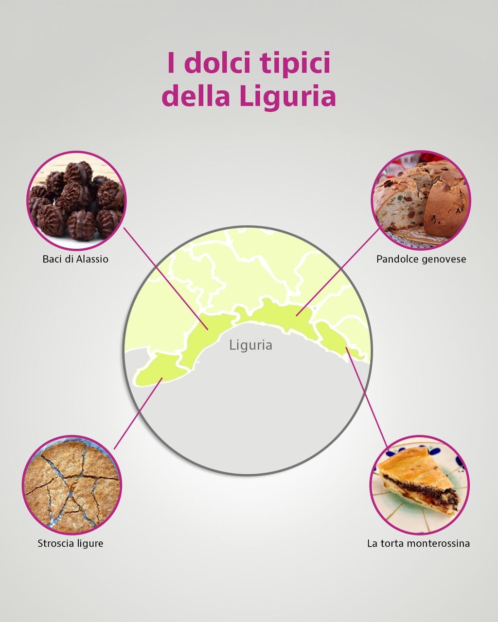 Dolci Liguria