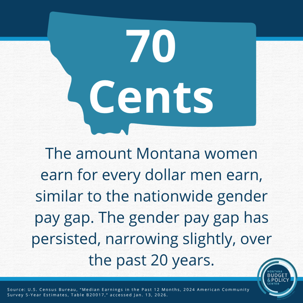 Number of the Week: 70 cents