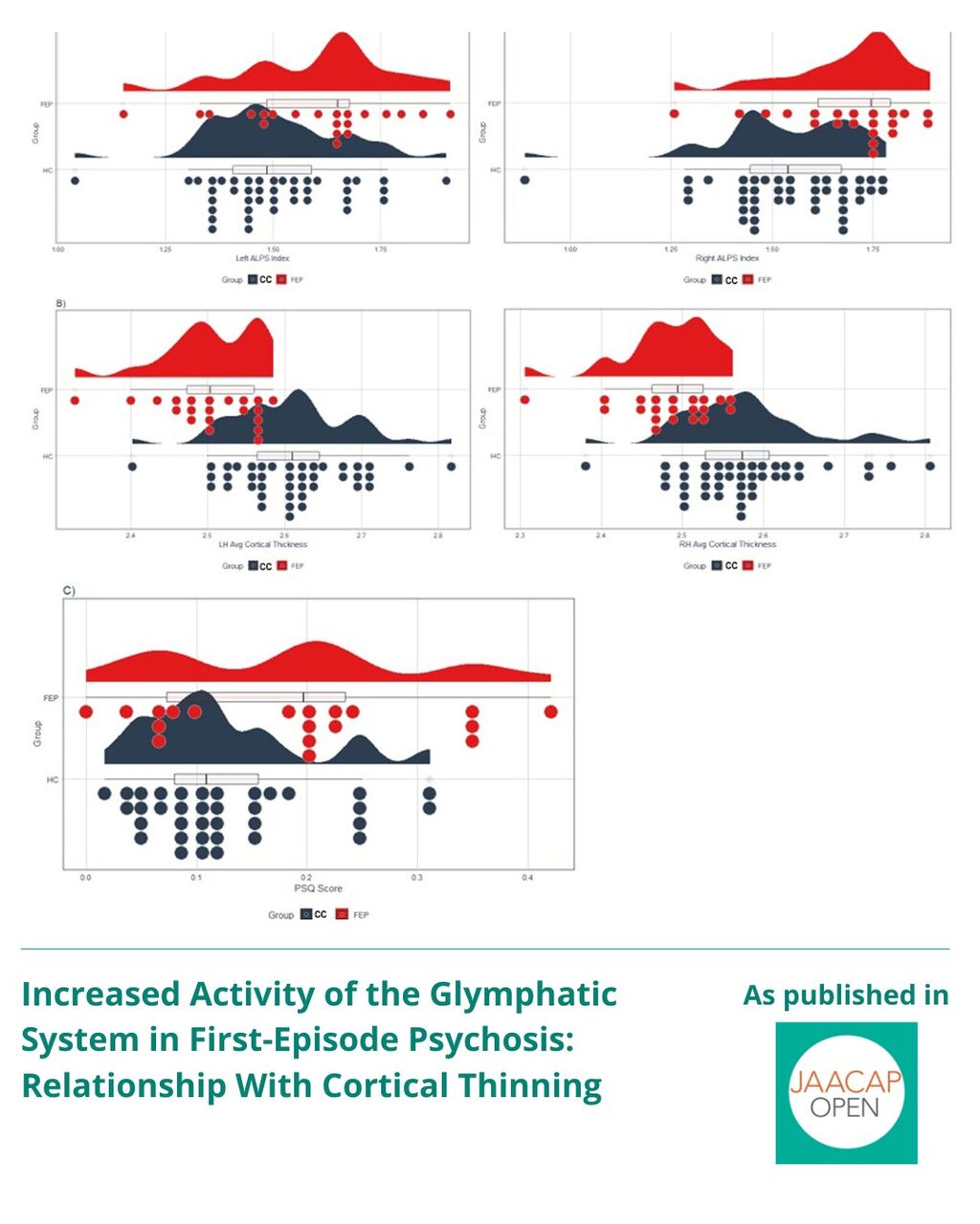 JO AIP Increased Activity of the Glymphatic System in First-Episode Psychosis: Relationship With Cortical Thinning