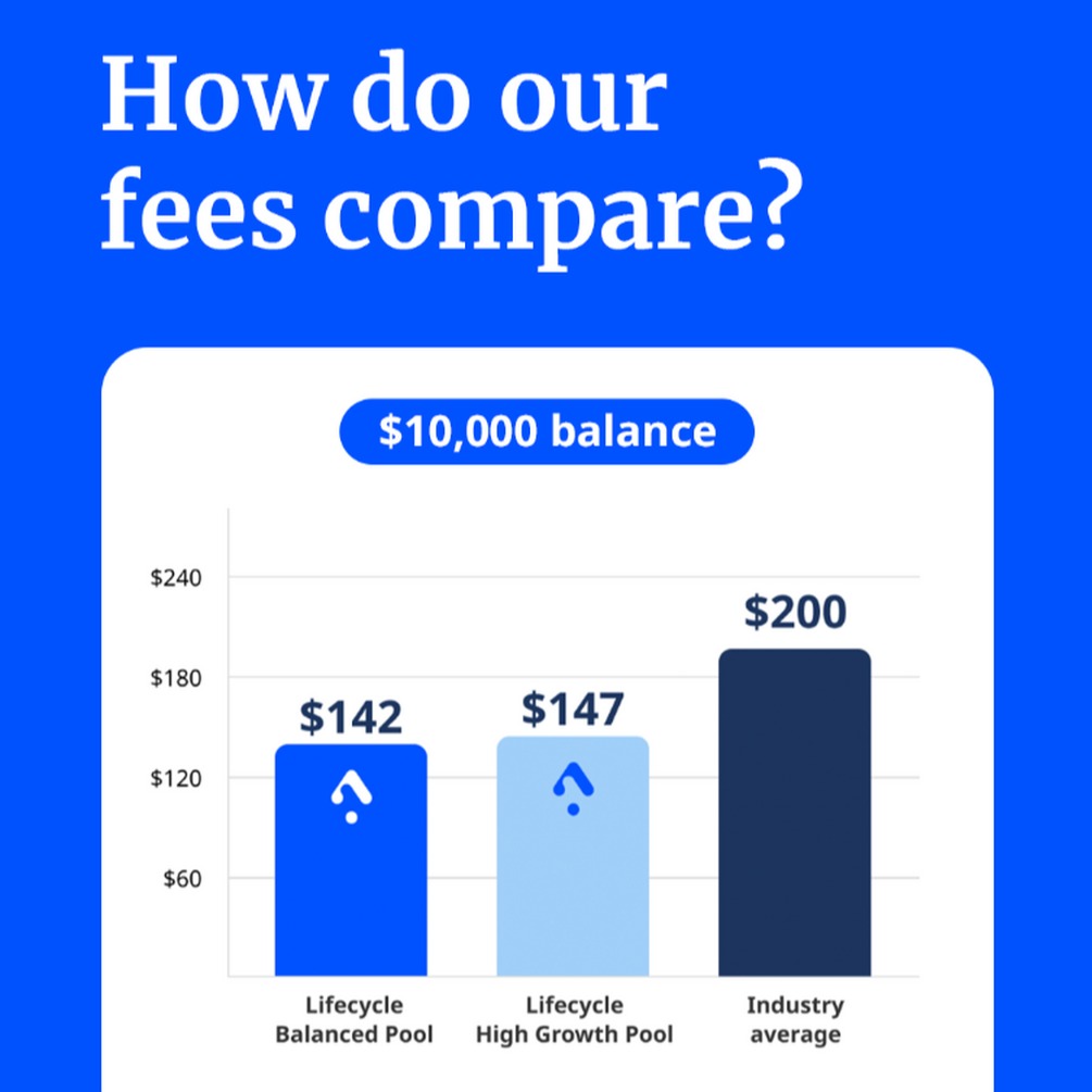 LOWER SUPER FEES