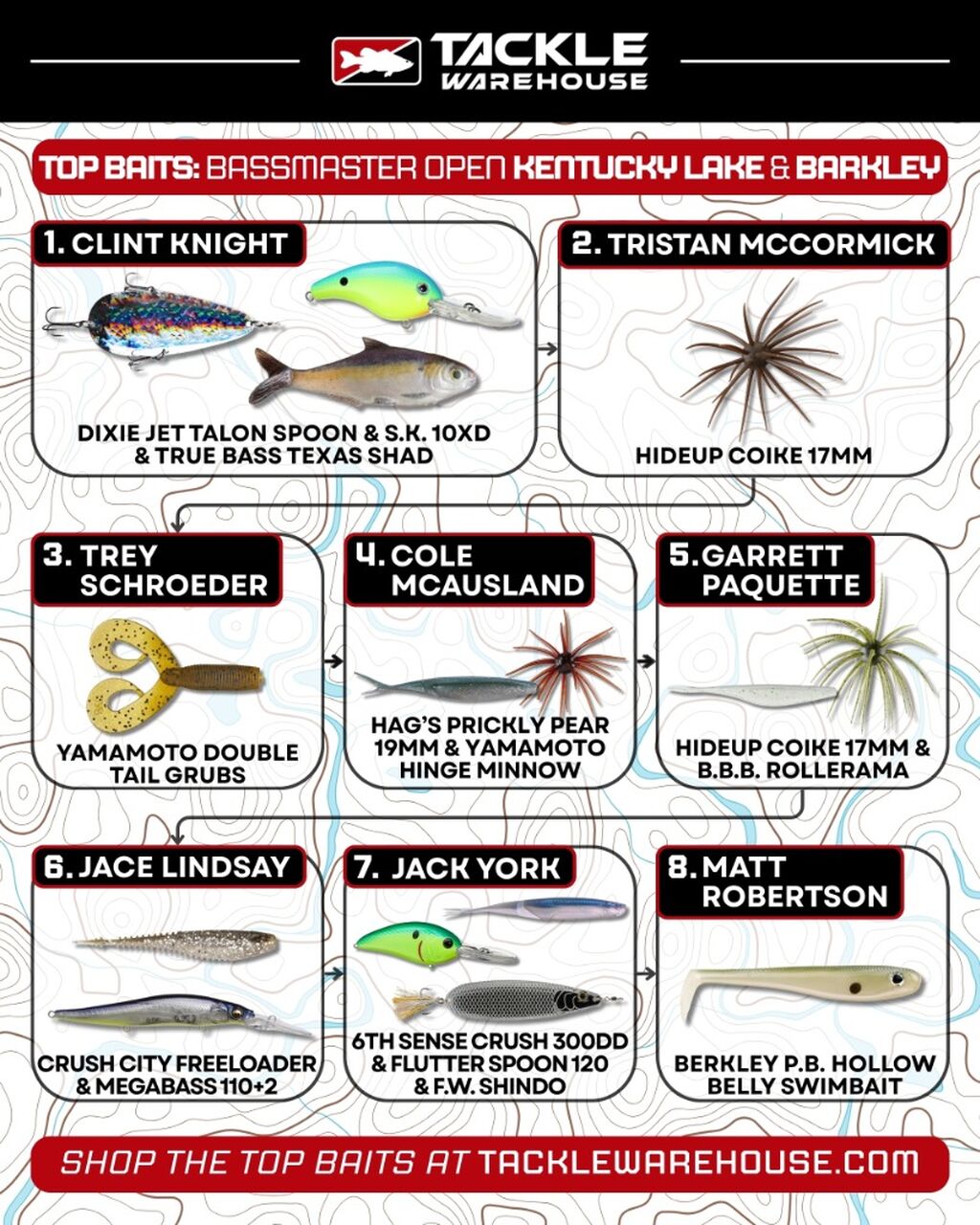 Top Baits - Bassmaster Opens At Kentucky Lake & Lake Barkley!
