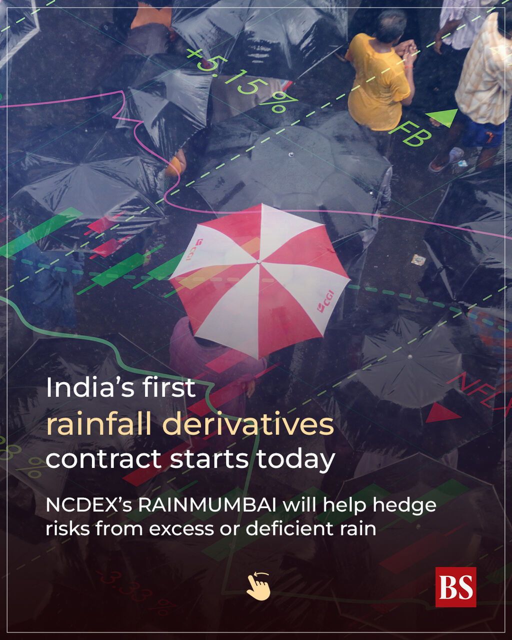 India's 1st rainfall derivatives contract starts on May 29: What to expect