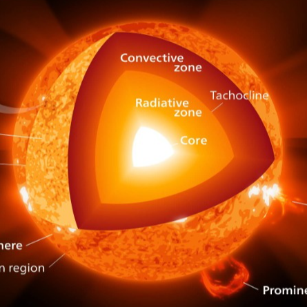 Cursus Heliografie (over de Zon) vanaf 22 juni