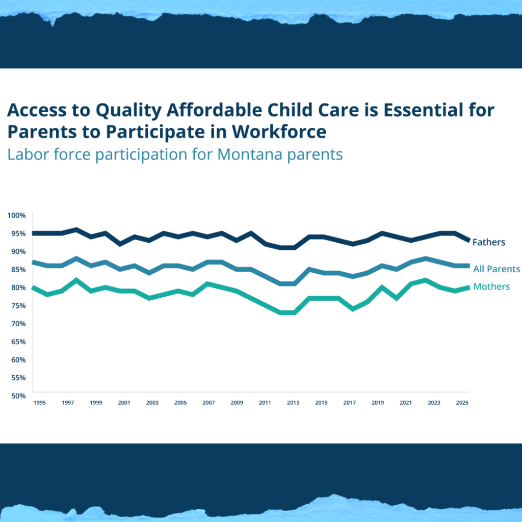 Status of Women Worker Participation