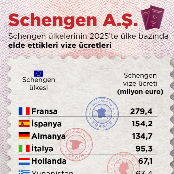 Schengen