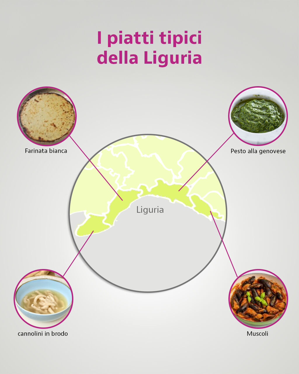 Piatti tipici della Liguria
