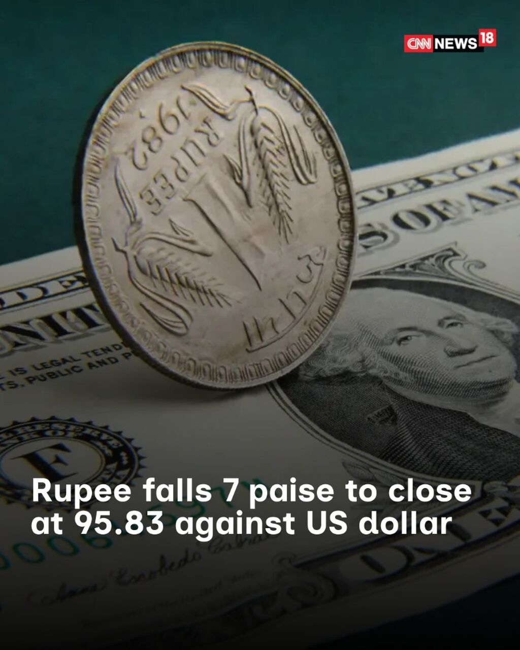 Rupee falls 7 paise to close at 95.83 against US dollar