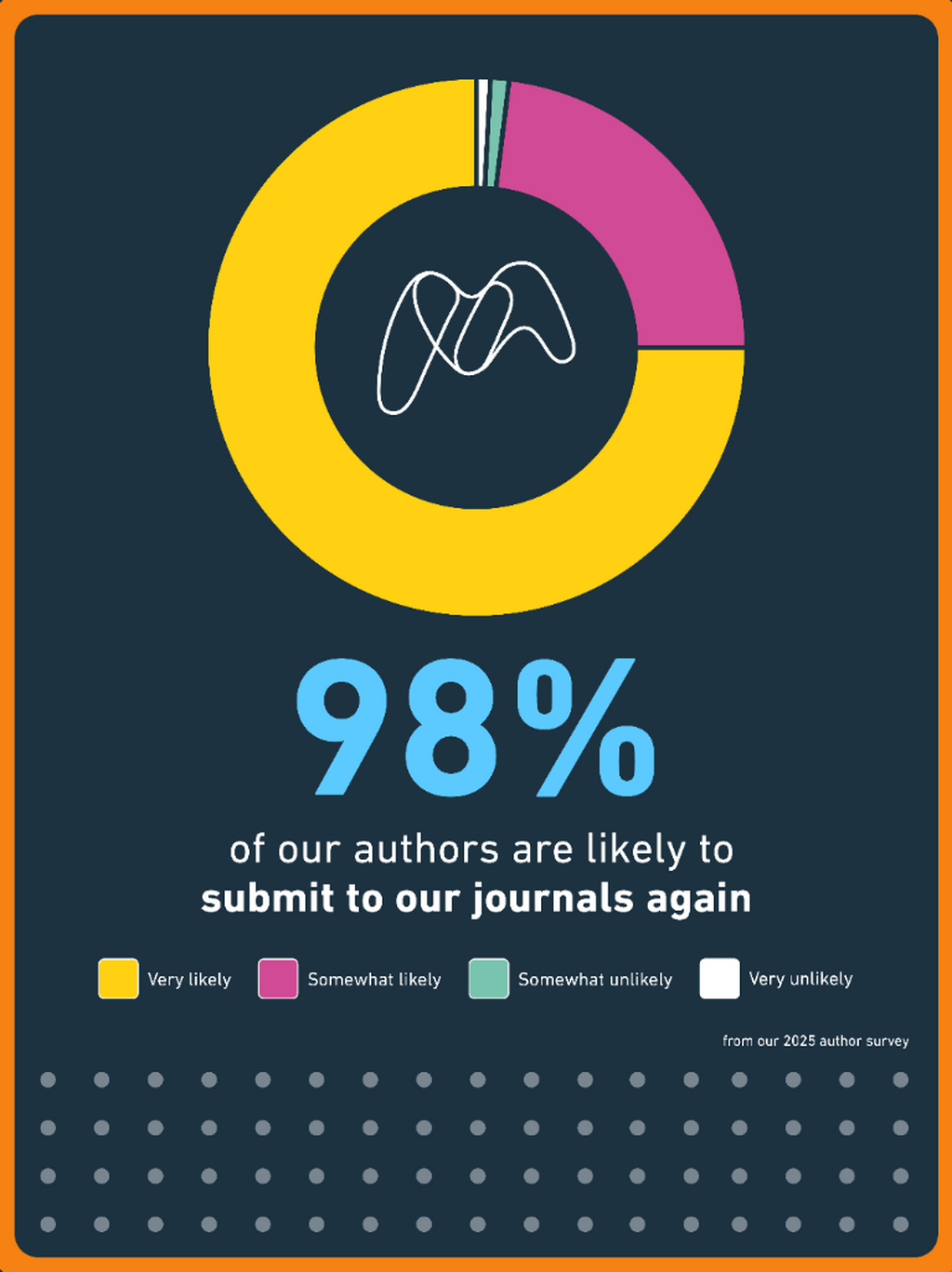 Discover our portfolio