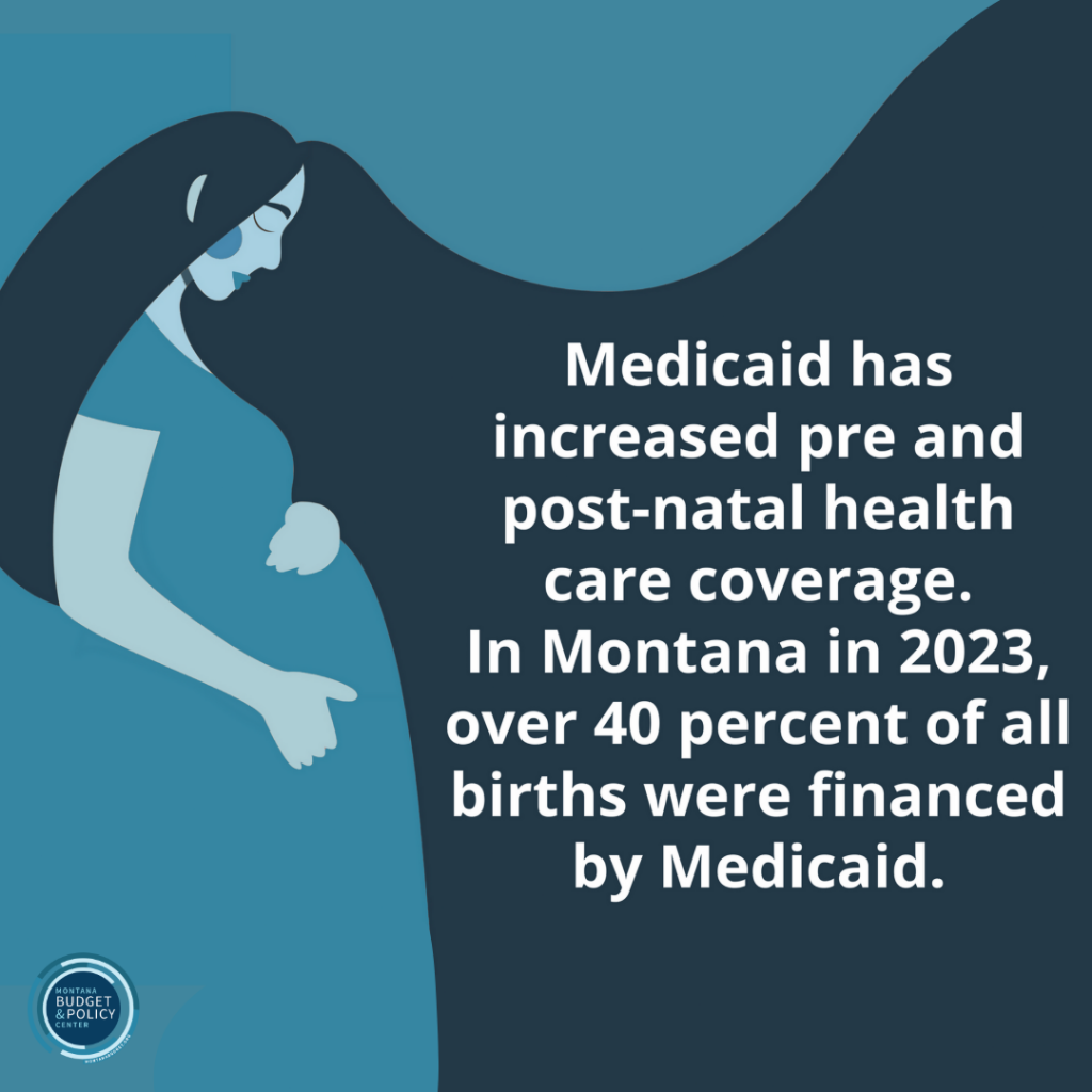 Status of Women: Pre and Post Natal Care