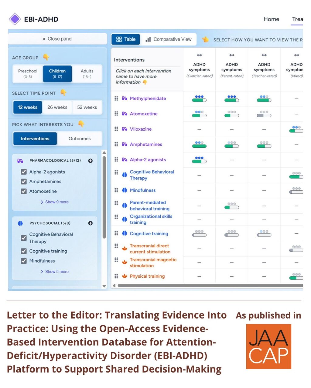 JAACAP AIP Translating Evidence Into Practice: Using the Open-Access Evidence-Based Intervention Database for Attention-Deficit/Hyperactivity Disorder (EBI-ADHD) Platform to Support Shared Decision-Making