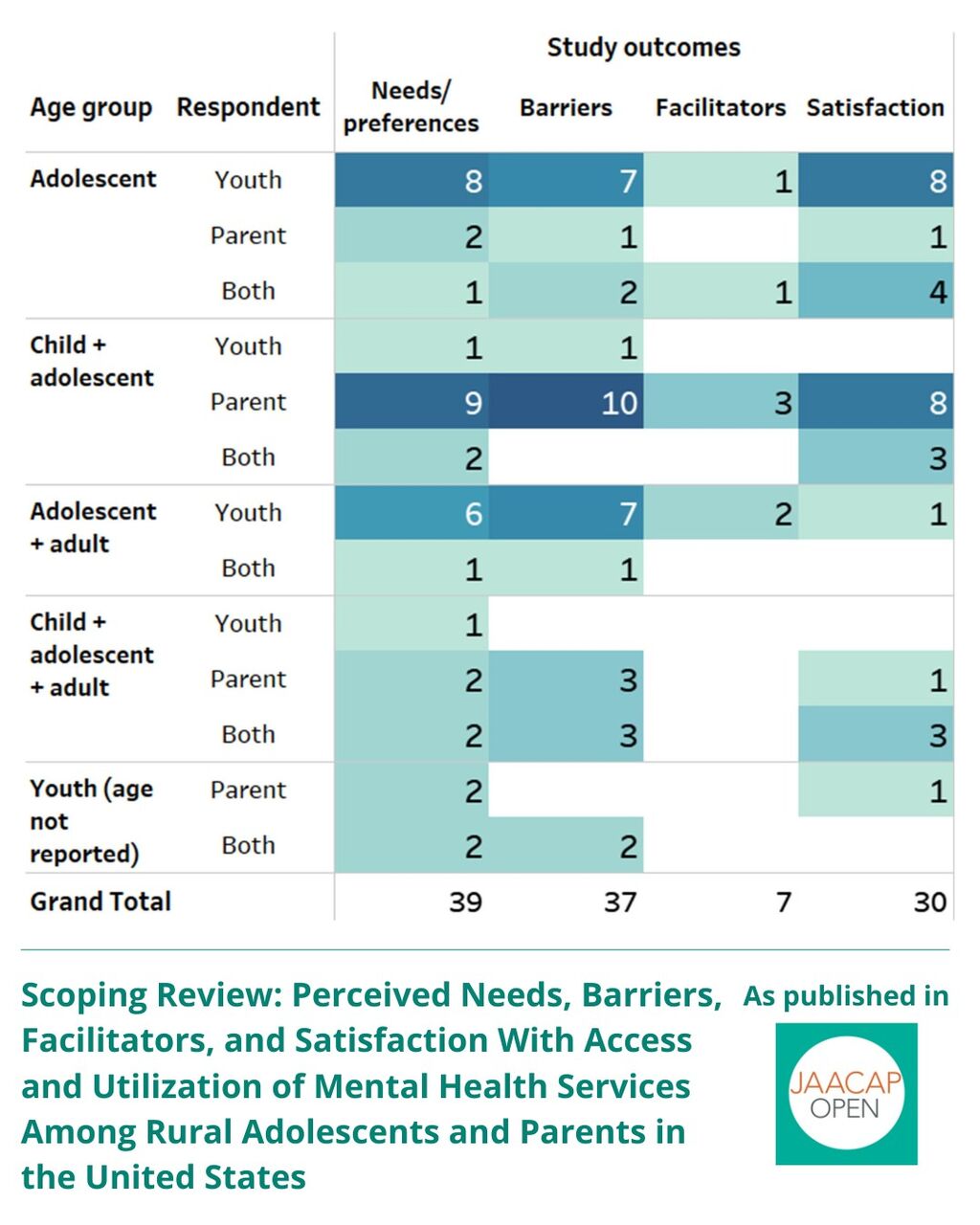 JO 1225 Scoping Review: Perceived Needs, Barriers, Facilitators, and Satisfaction With Access and Utilization of Mental Health Services Among Rural Adolescents and Parents in the United States
