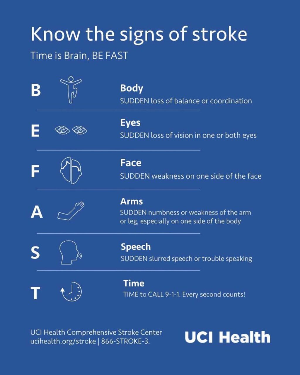 BE FAST: Signs of stroke
