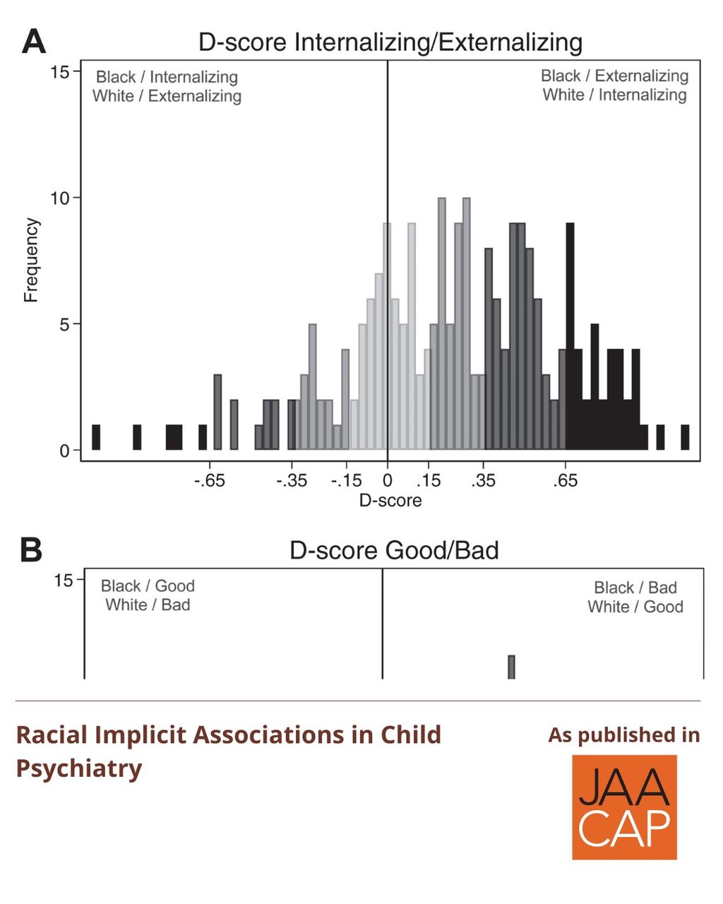 JAACAP 0625 Racial Implicit Associations in Child Psychiatry