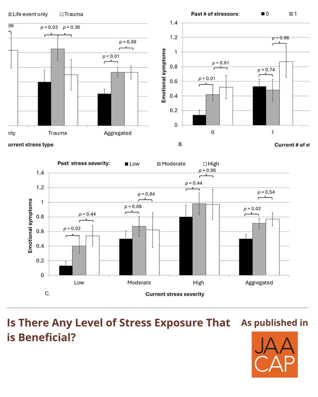 JAACAP AIP Is There Any Level of Stress Exposure That Is Beneficial?