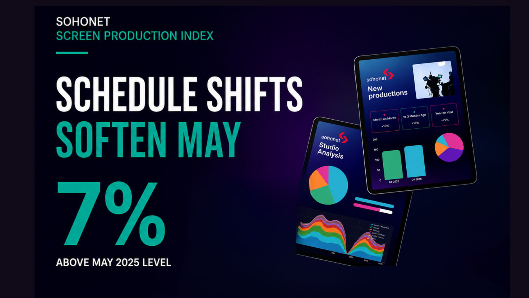 Sohonet Screen Production Index &mdash; June 2026: Schedule Shifts Soften May | Sohonet