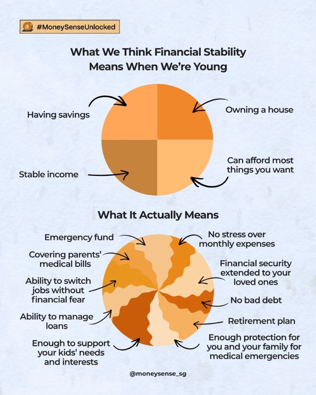 What We Think Being &ldquo;Stable&rdquo; Means When We&rsquo;re Young  vs What It Actually Means