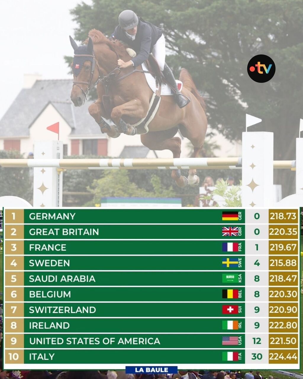 Jumping de la Baule 2026