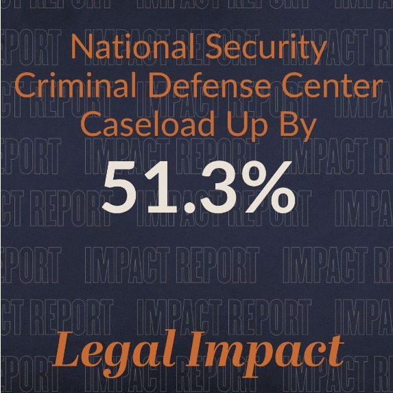 Impact Report