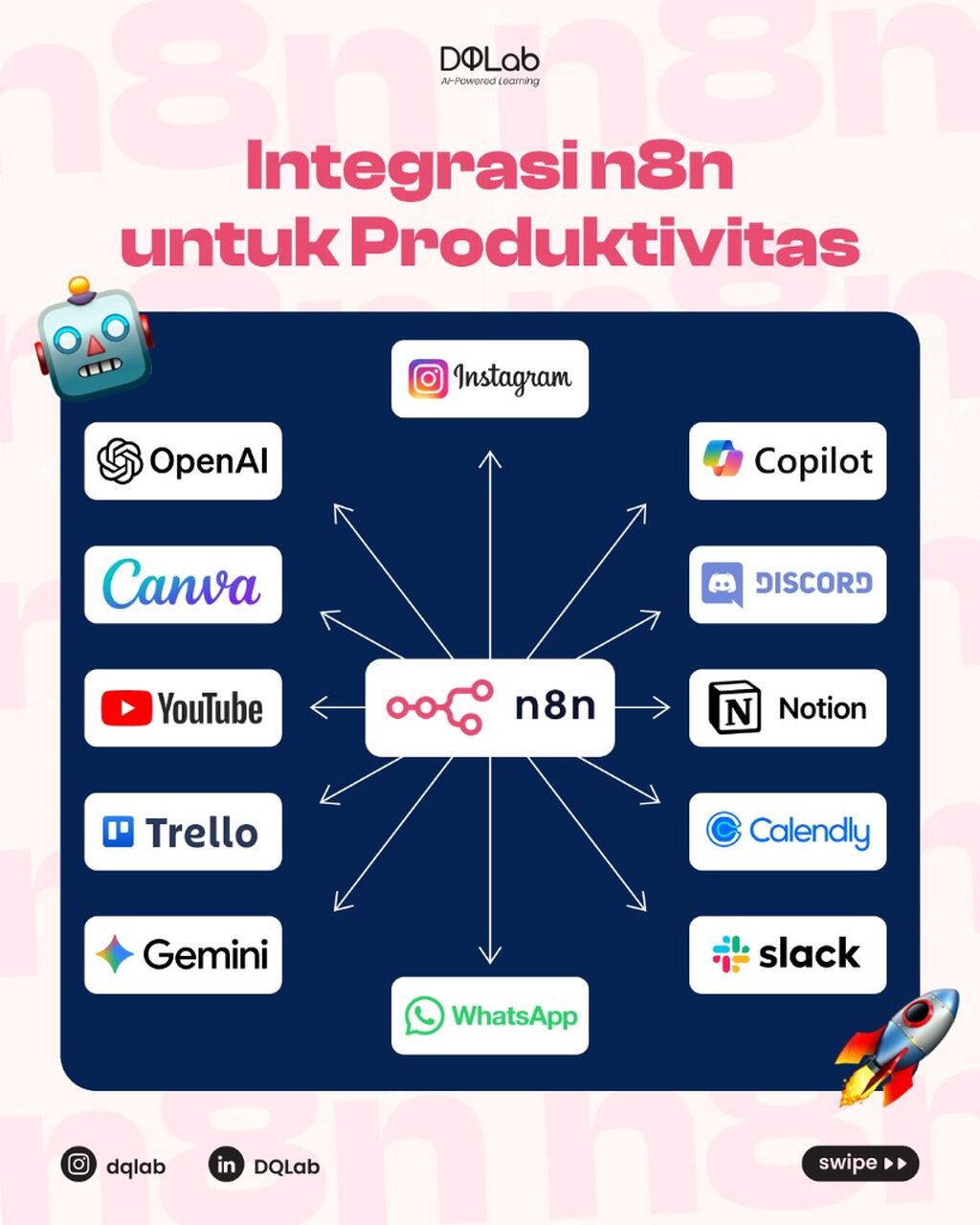 Belajar n8n, Tools AI yang Dipakai di Banyak Aplikasib