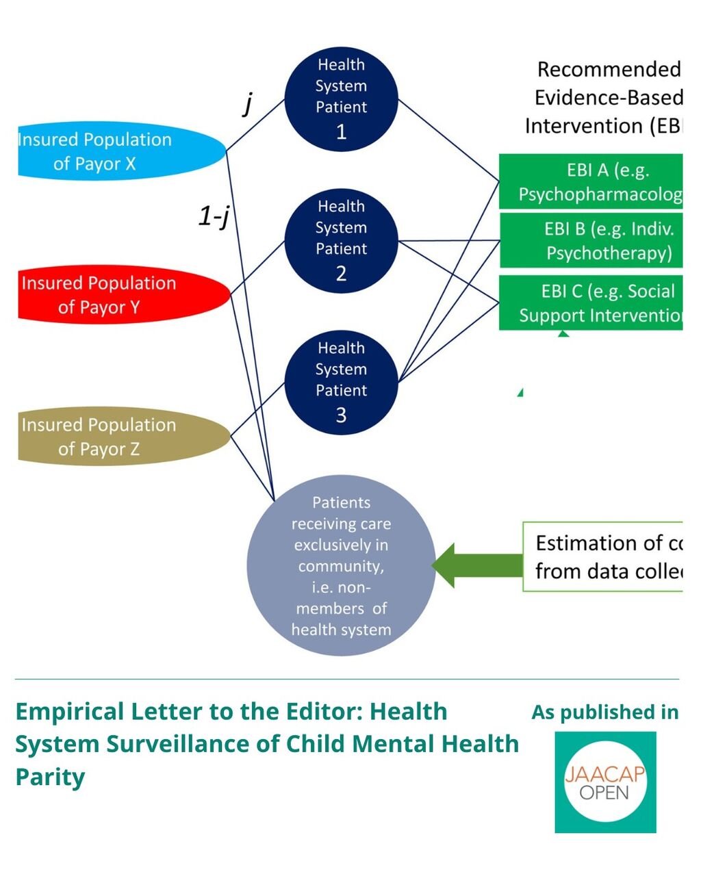 JO AIP Health System Surveillance of Child Mental Health Parity